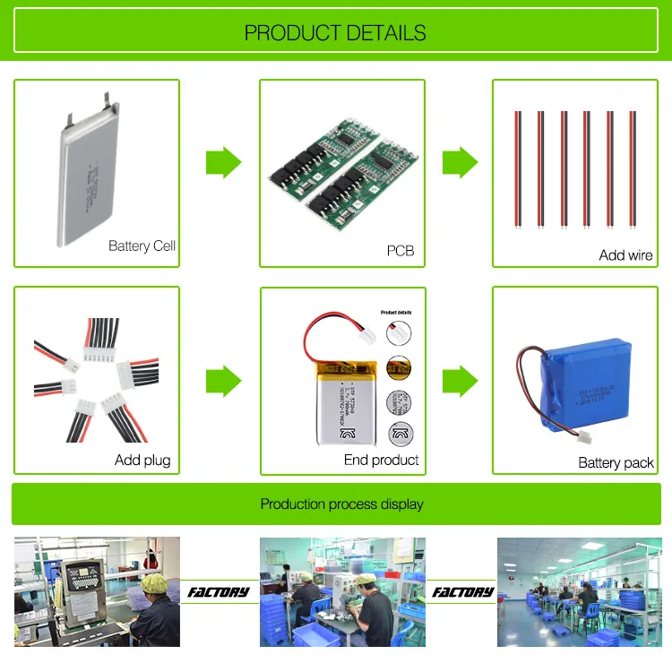 product details