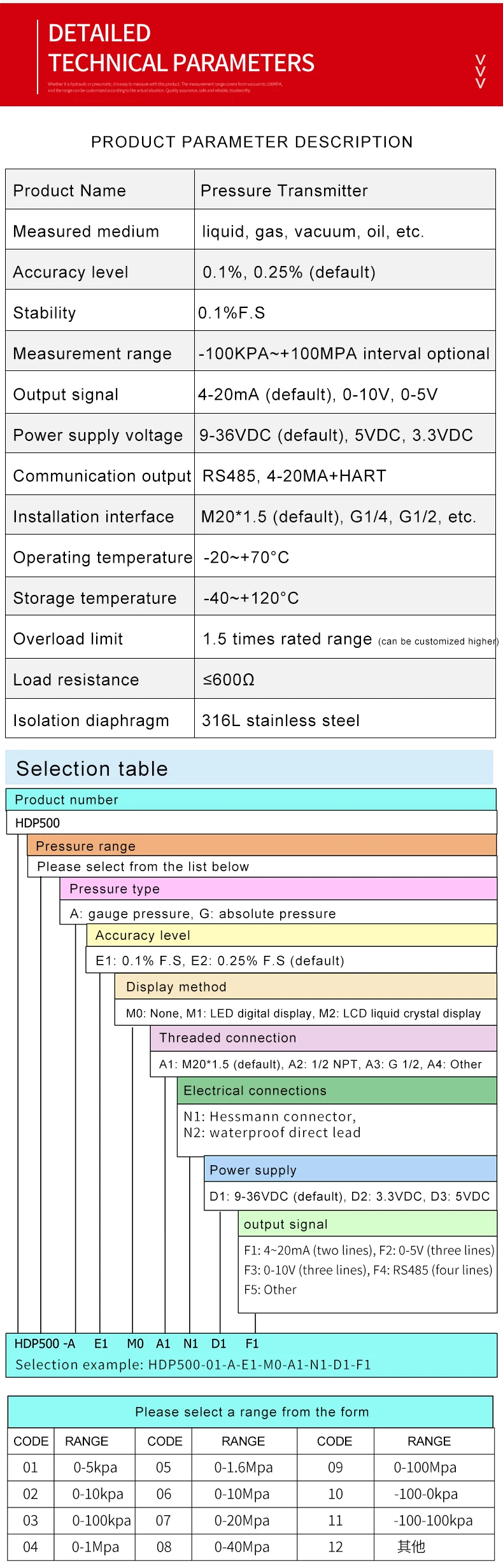 Transdutor da pressão do ar do oxigênio HDP500 0-160Bar, 4-20mA, G1 4