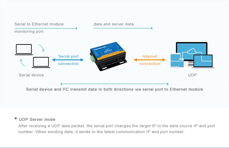 E810-DTU(RS485)_05.jpg