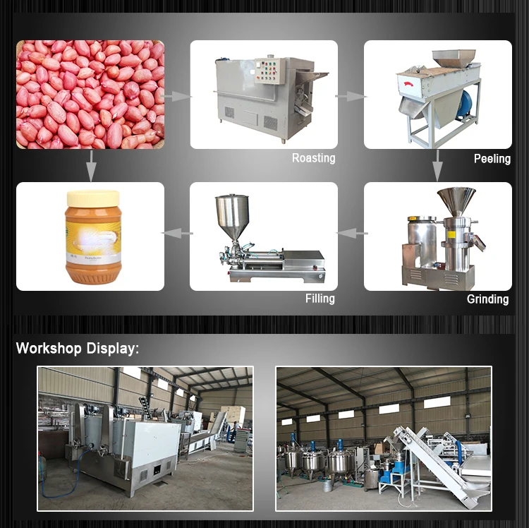 Electric Peanut Butter Production Line From Turkey
