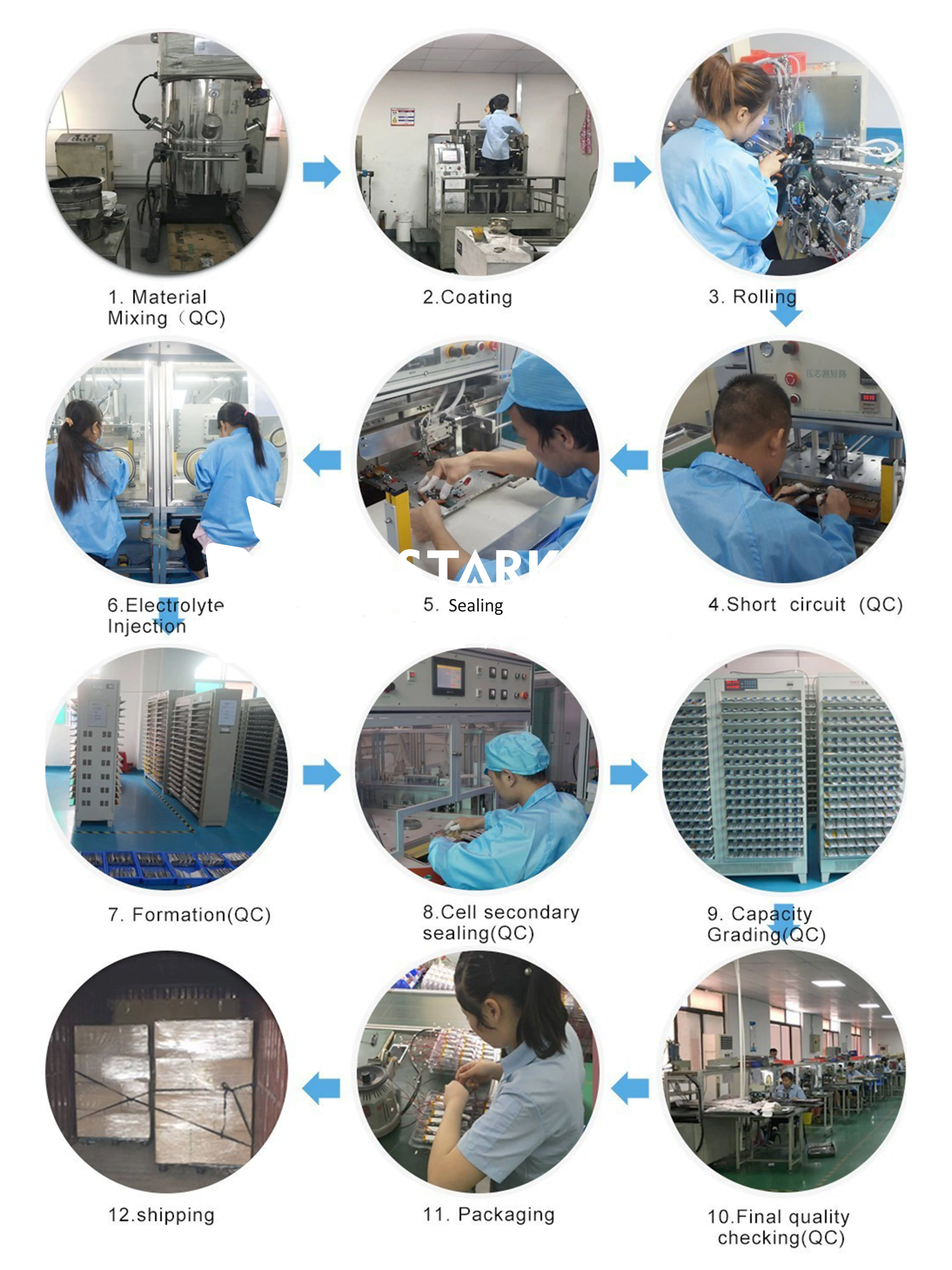 نظام تخزين الطاقة الشمسية MSDS LiFePO4 حزمة بطارية ليثيوم 4500 دورة 240 فولت 24 أمبير 7