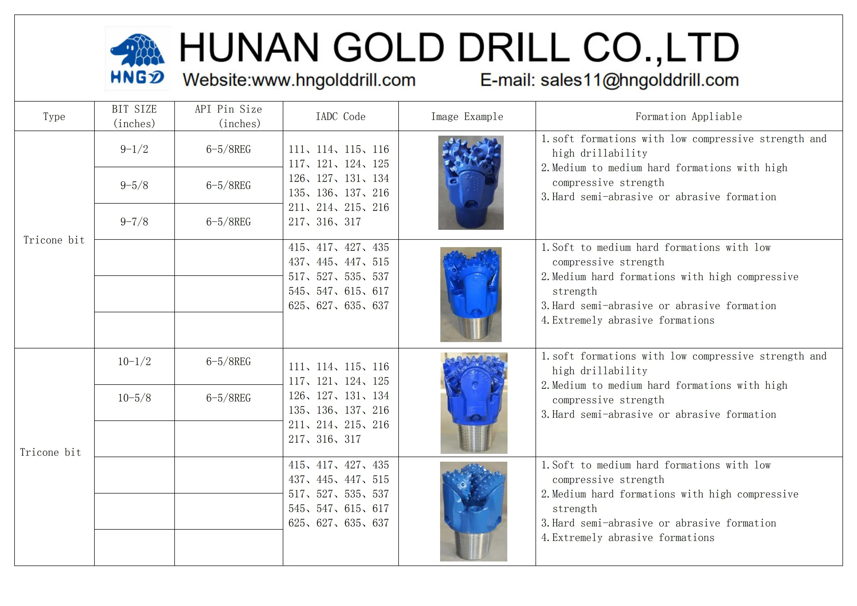 iadc127-steel-type-casting-tricone-bit-oil-field-equipment-drilling
