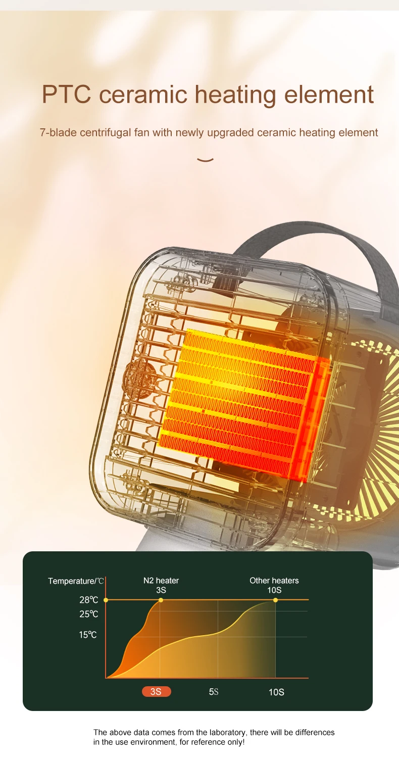 New Desktop Electric Mini Heater Adjustable Thermostat PTC Ceramic Element Heating Small Portable USB Space Fan Heater For Home