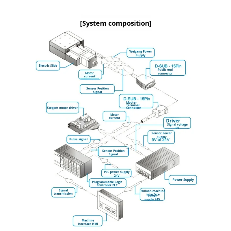 servo motor motion control 15 inch lcd screen dual three axis fixed length programming cnc module slide controller-16