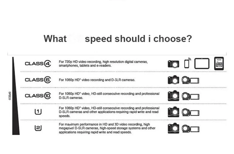 Oem Full Capacity Memory Sd Cards C10 High Speed Memory Cards Ultra U1 U3 A1 Past H2testw 16/32