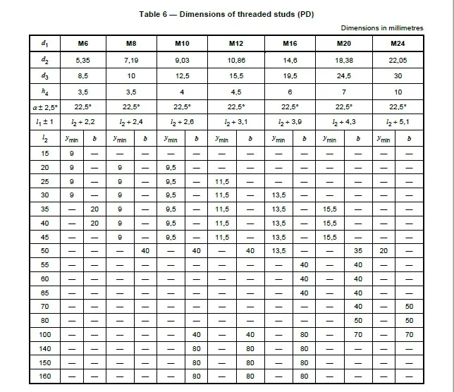 Pd Full Base Fully Threaded Weld Studs Iso 13918 - Buy Threaded Stud ...