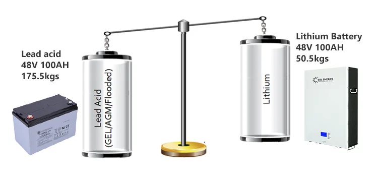 GSL ENERGY Solar Energy Storage Lifepo4 Battery System Lithium Battery 5Kwh 7Kwh 10Kwh