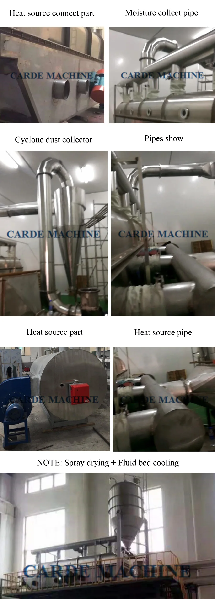 Fluid bed dryer (2).jpg