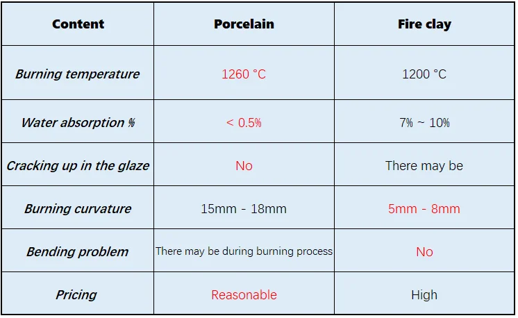 Porcelain VS fireclay (2).png