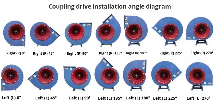 Radial Fan, Centrifugal, 380V/220V - detail 8