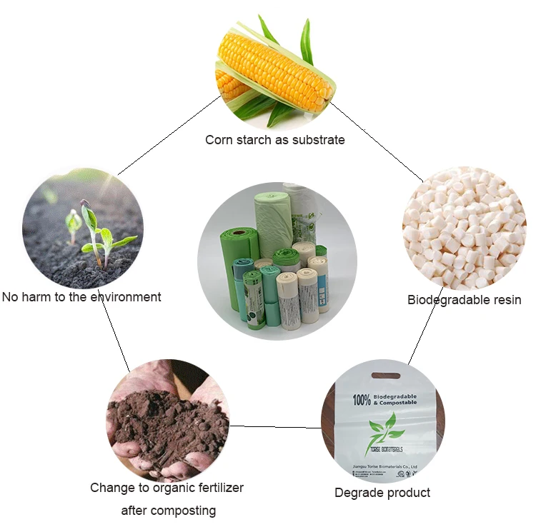 批发生物可降解包装塑料食品袋