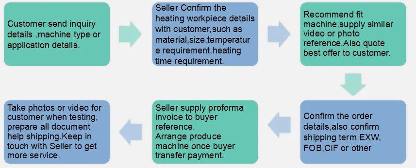 Induction Heating (2).jpg