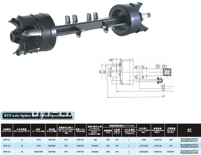 Spider Hub Trailer Axle - Buy Trailer Steering Axle,Trailer Axle,Semi ...