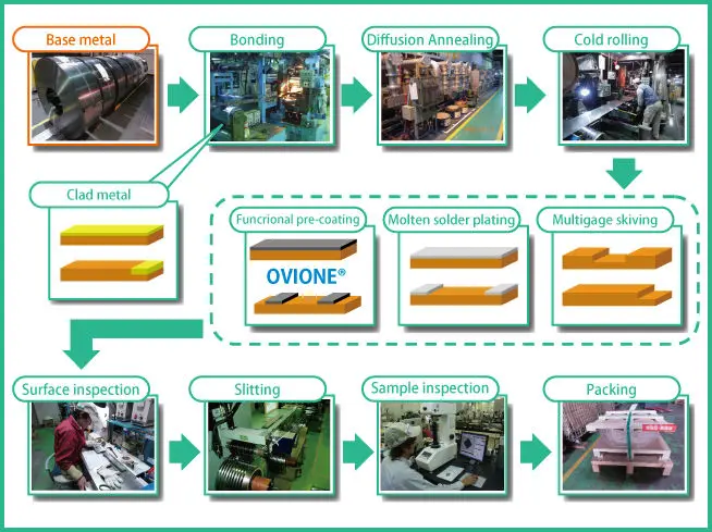 manufacture-process_composi