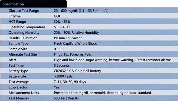 Glucosa en orina 2000 mg/ dl que significa