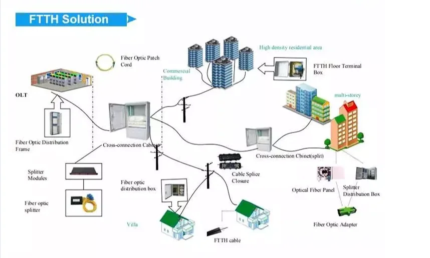 Optical Loss Chart Fiber Optic And Cassette Corning 1x32 Plc
