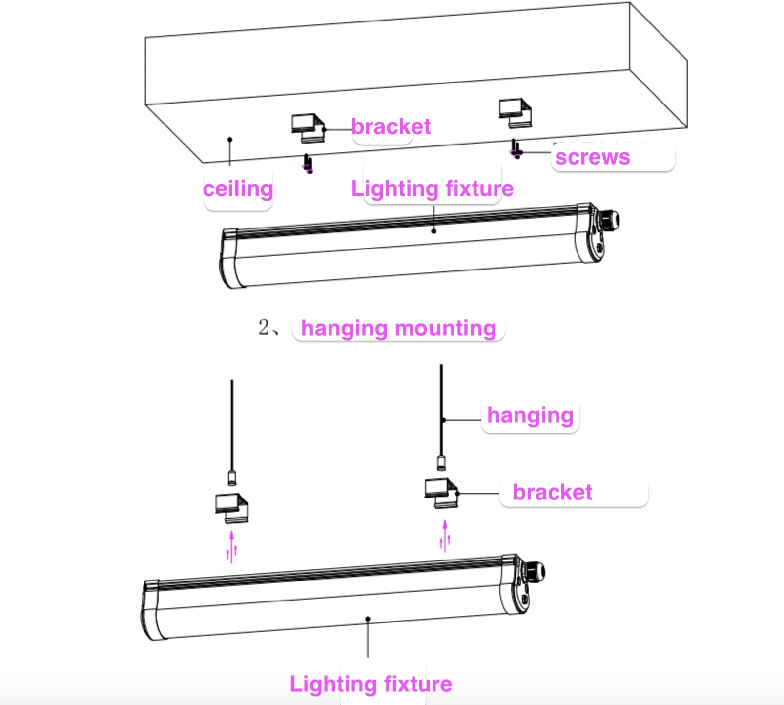 linear light led