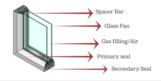 Large Safety One Way Tempered Double Layer Glazed Insulated Solar ...