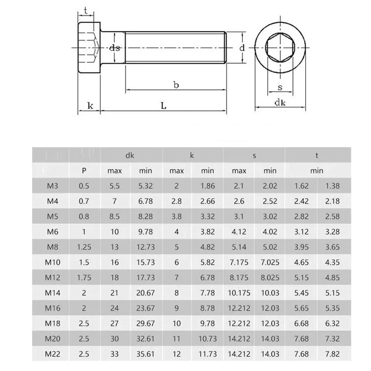 M4 Stainless Steel Material Low Head Hexagon Socket Screw Din 7984 For ...