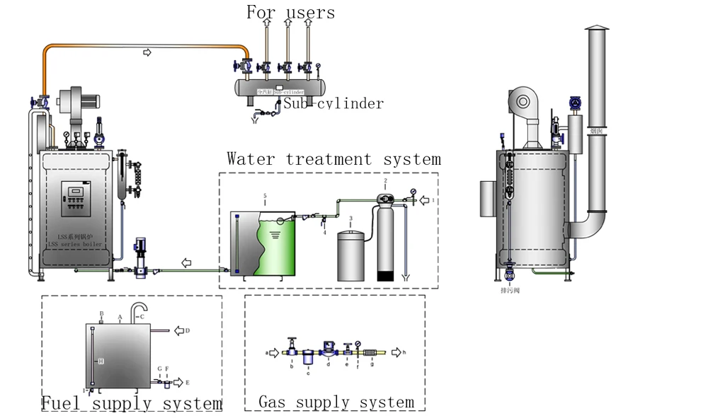 Steam boiler 