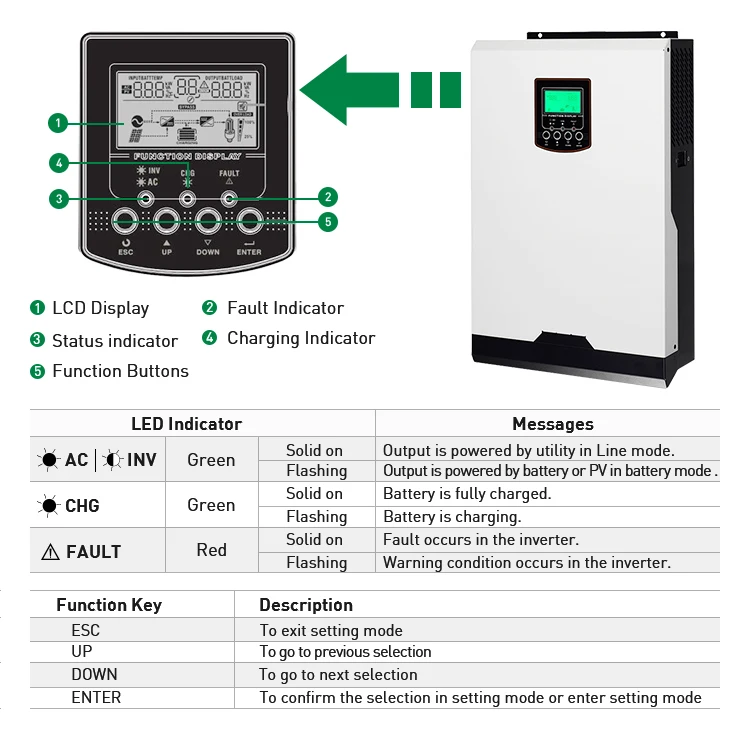 Voltronic Axpert Vm Ii 3kw 4kw 5kw 3 Phase Solar Inverter Without ...