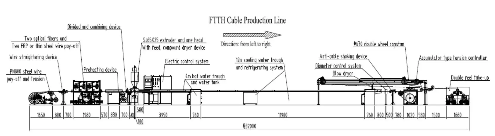 indoor FTTH FTTX fiber optic cable production line for 2 fibers single core