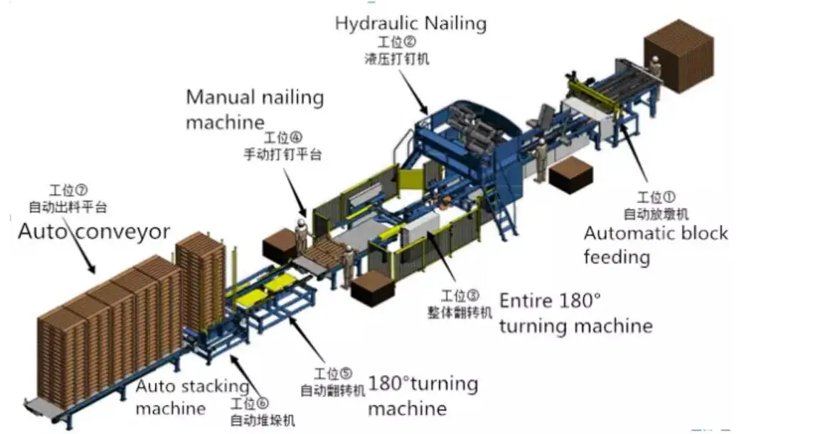 High Efficiency Euro Block Wood Pallet Automatic Production Line Buy
