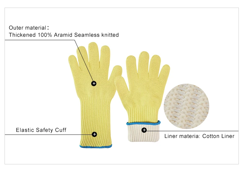 Forcefield Cut Resistant Glove, Aramid Fibre Palm Coated With Blue Crinkle Latex