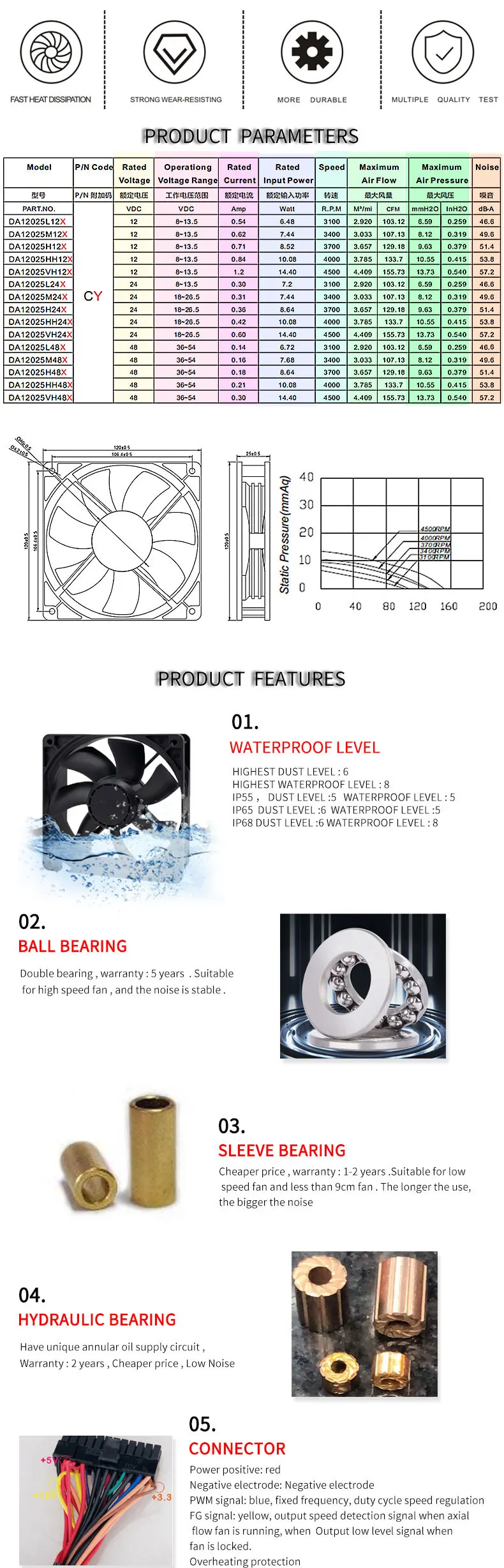 High Quality Cooler, 12025, 120*120*25MM, 120mm, Brushless - detail 6