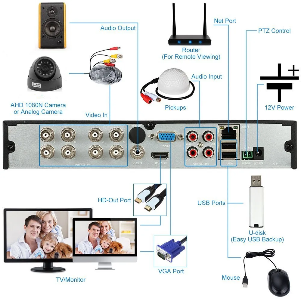 cvbs dvr в магнитоле что это