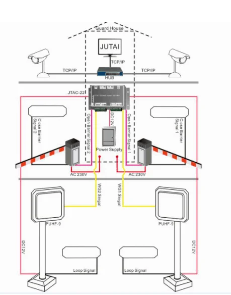 860 ~ 928 MHz UHF-Langstreckenleser für Fahrzeugparkanwendungen