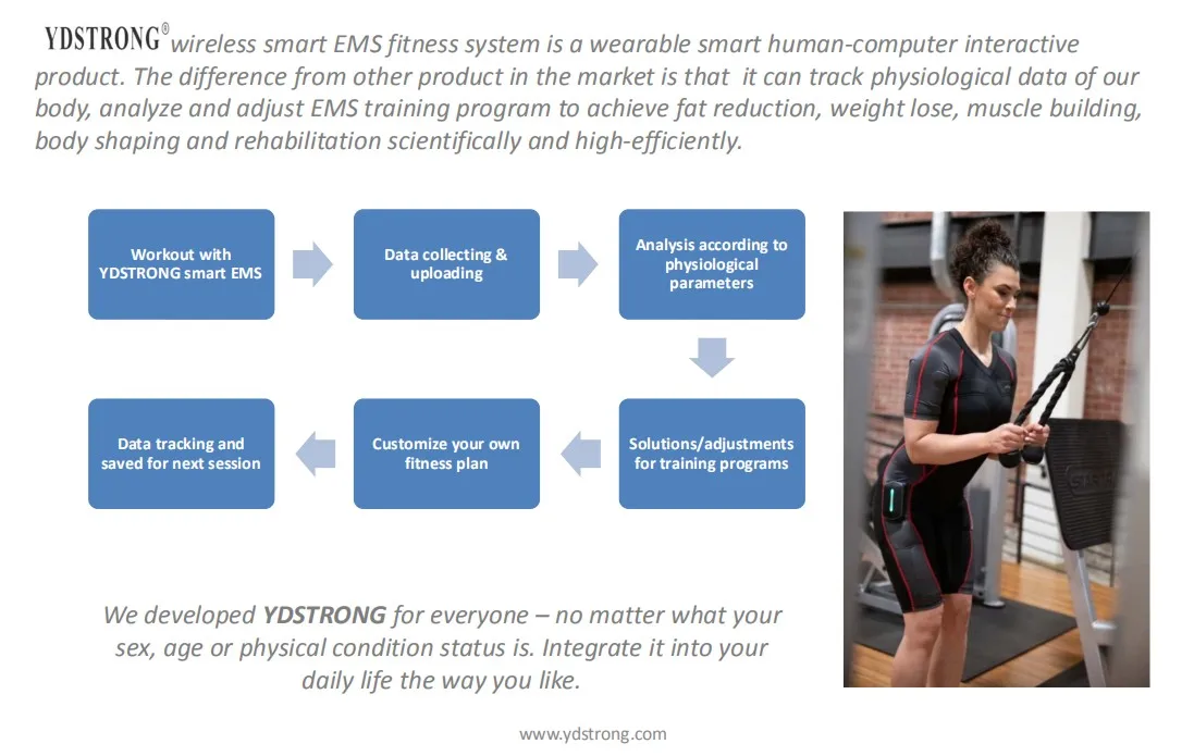 YDStrong EMS fitness  (5)