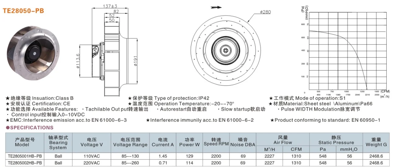 Centrifugal Fan, 280mm, Aluminum - detail 4
