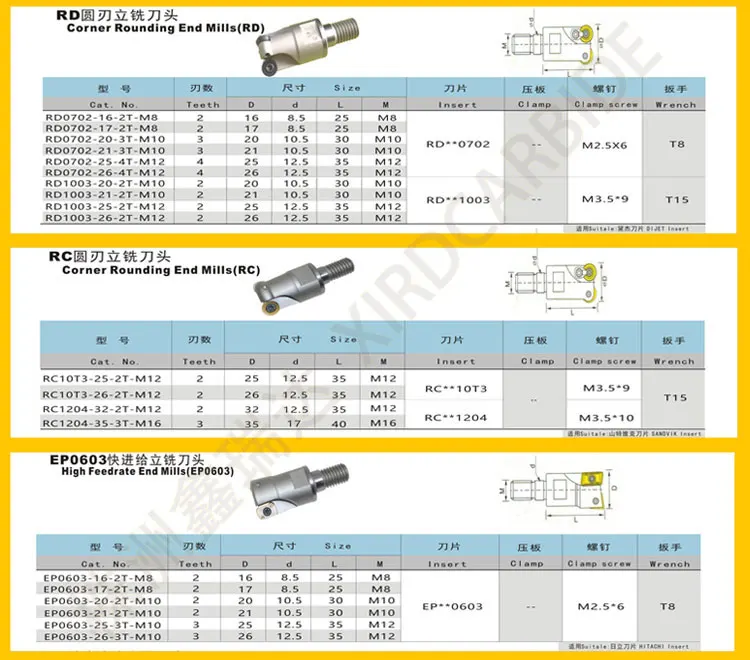 indexable-milling-boring-head-with-carbide-threaded-boring-rods-buy