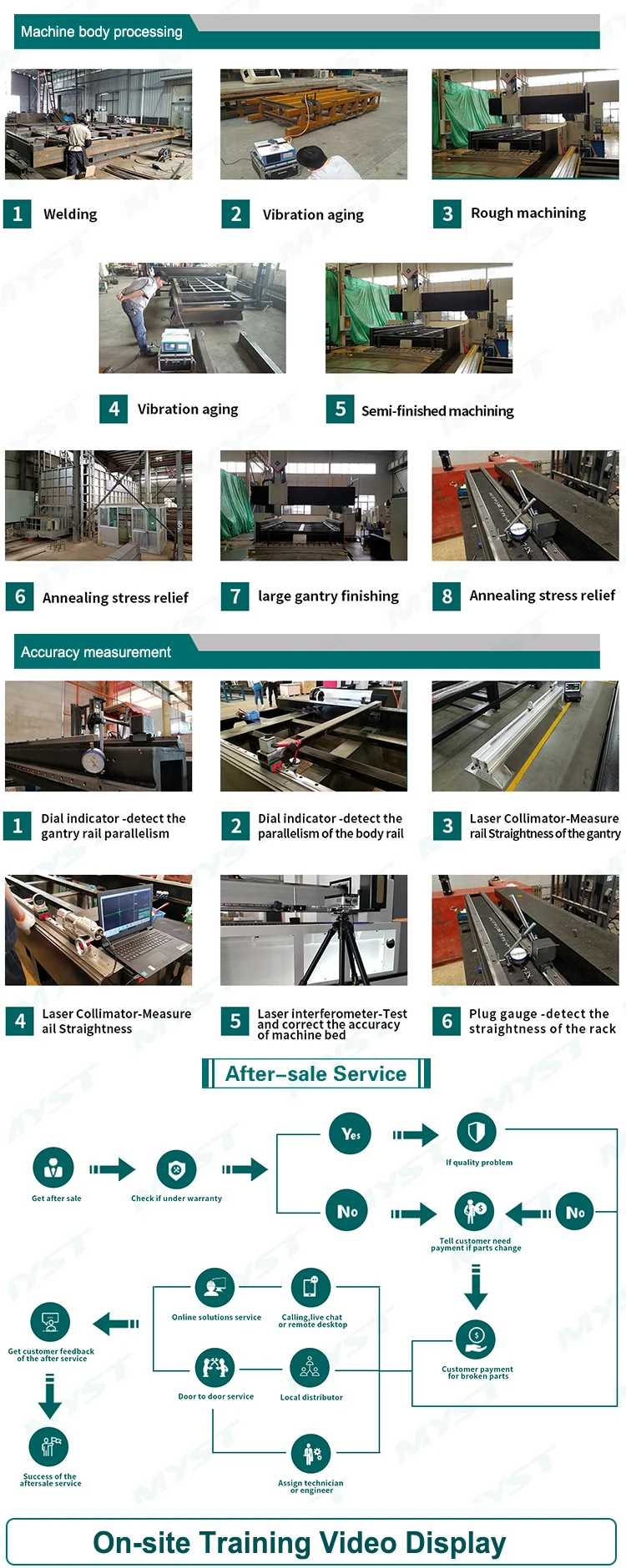 6% Discount cnc metal laser cutting machinery 2000w for thick plates