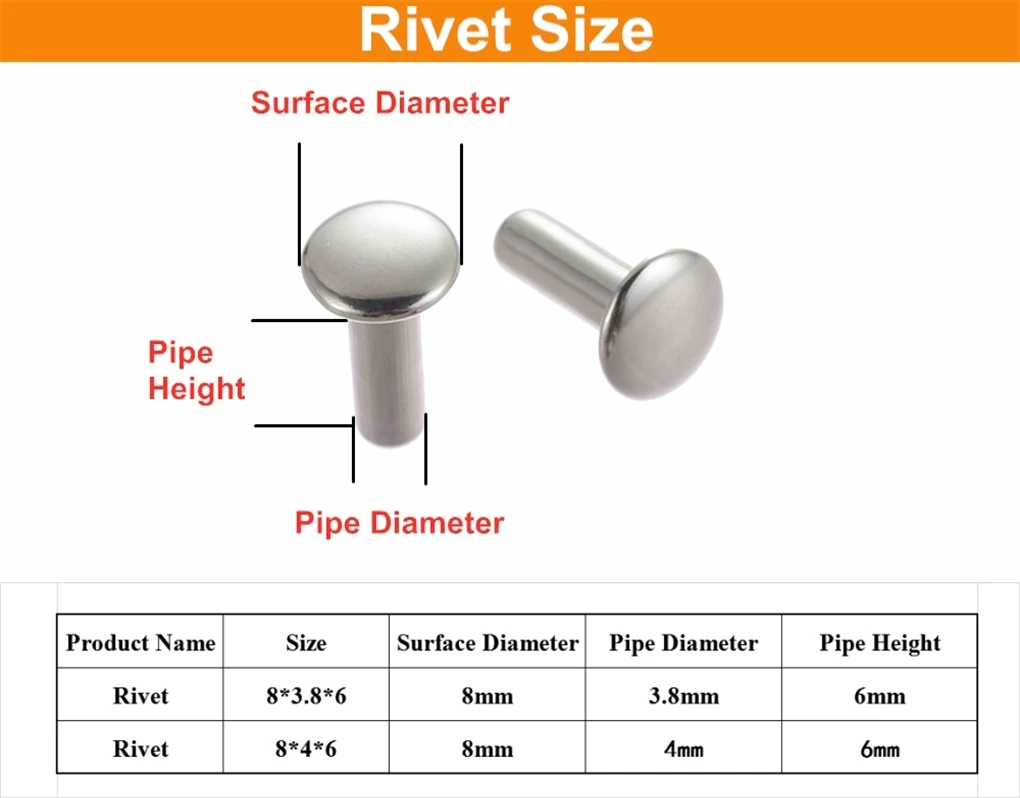 Rivet rivet_
