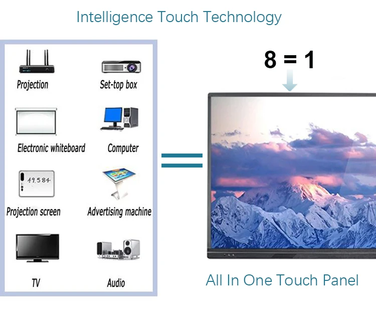 Direct Factory Price OEM ODM  All In One Interactive Whiteboard With Touch Screen Electronic Whiteboard