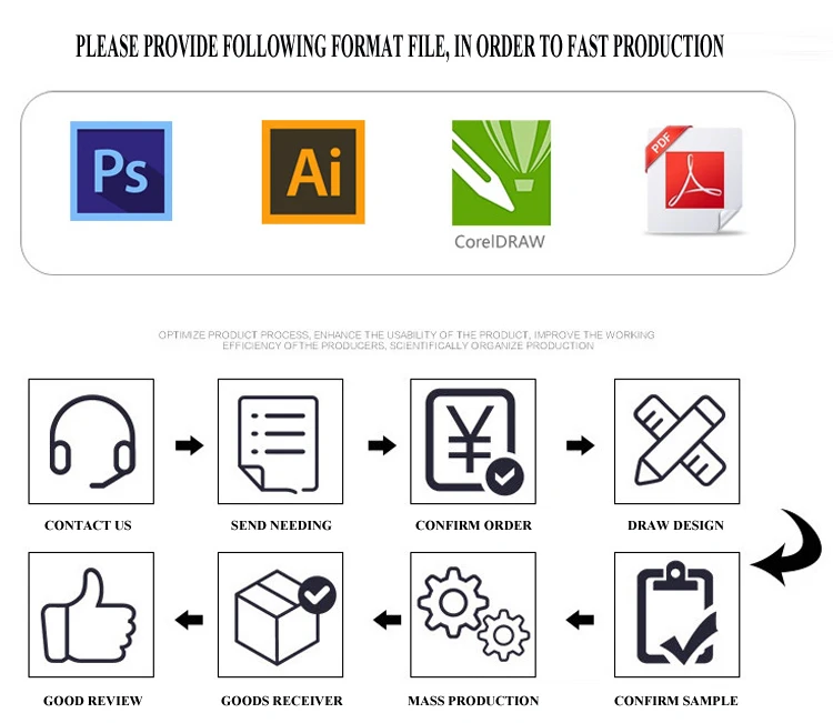 Place order process.jpg