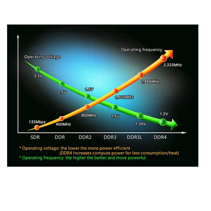 Operating frequency were. Operating frequency were