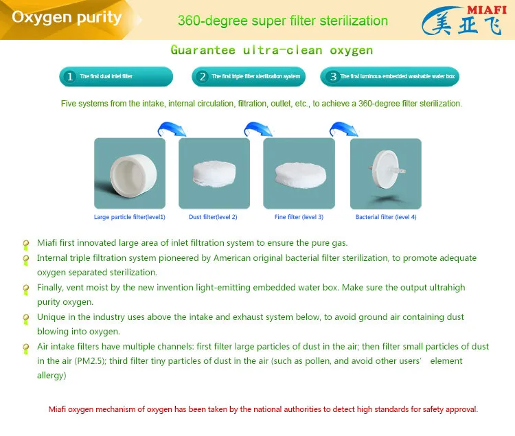 the newest mini portable household oxygen generator for chilren pregnant office worker
