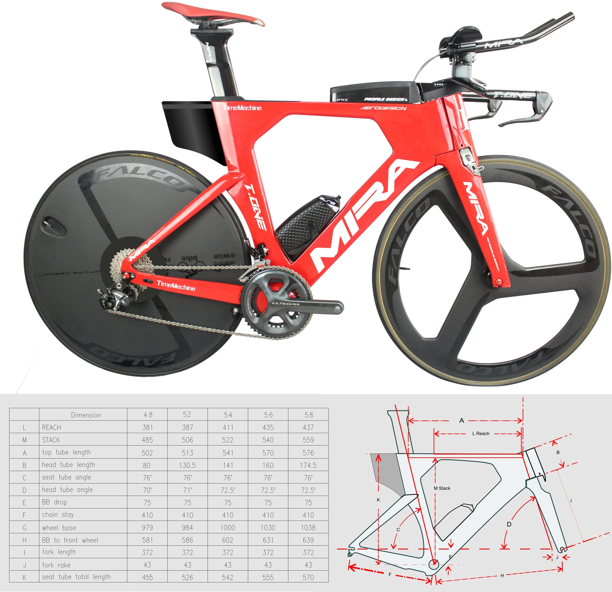 time trial bikes under 1000