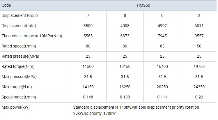 Poclain Ms Ms50 Series Hydraulic Piston Motor Used In Tbm Shield ...