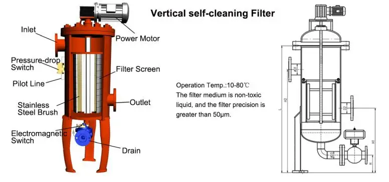 Industrial 200 micron sus304 self cleaning water filter