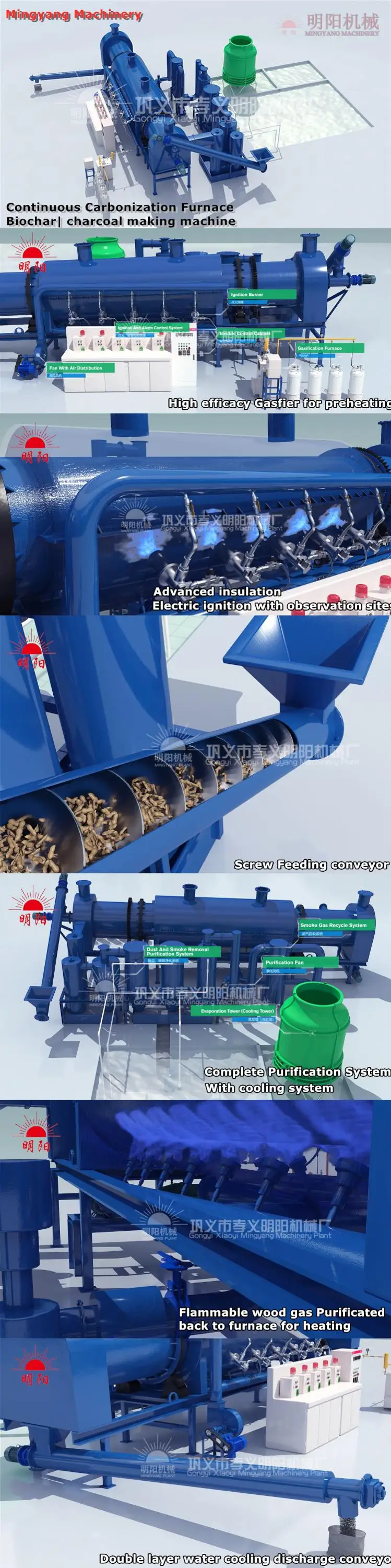 Continuous furnace Biochar