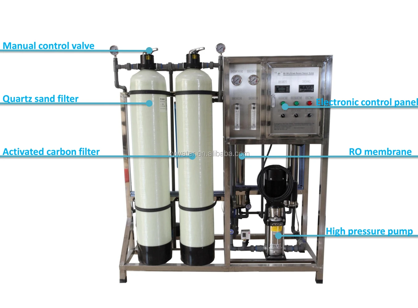 High Efficient 500lph Gdp Salt Water Desalination Plant /system/machine ...