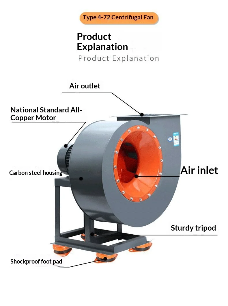 Centrifugal Fan, 4-72, Cast, Stainless, Steel - detail 14
