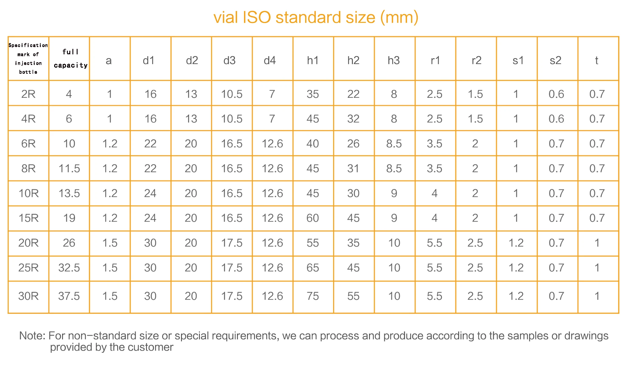 2r-4ml-iso-standard-size-apothecary-glass-medical-bottle-medicine-vial