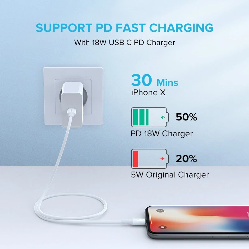 Original 1m/3ft usb c PD fast charging cable type c to 8pin charger cable for iphone 11 pro max 8 X - ANKUX.COM