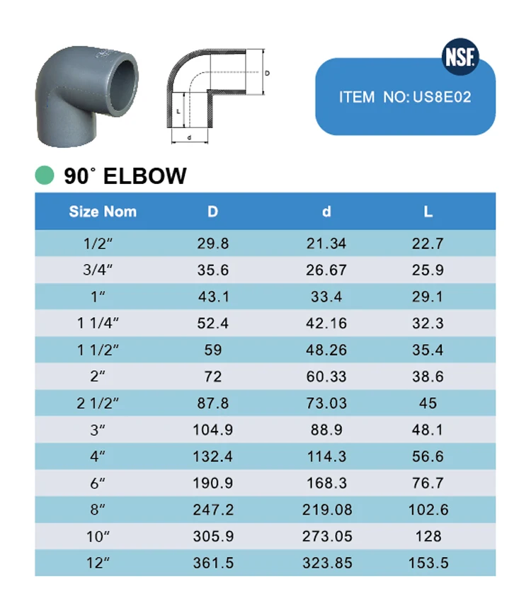 Era Pvc/upvc/pressure Pipe Fittings Nsf Certificate Sch80 Pvc 90 Elbow ...