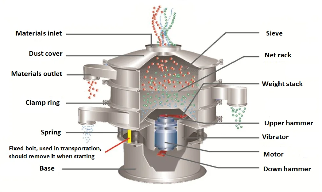 Stainless Steel Circular Rotary Sieving Machine Vibro Sifter For Coffee
